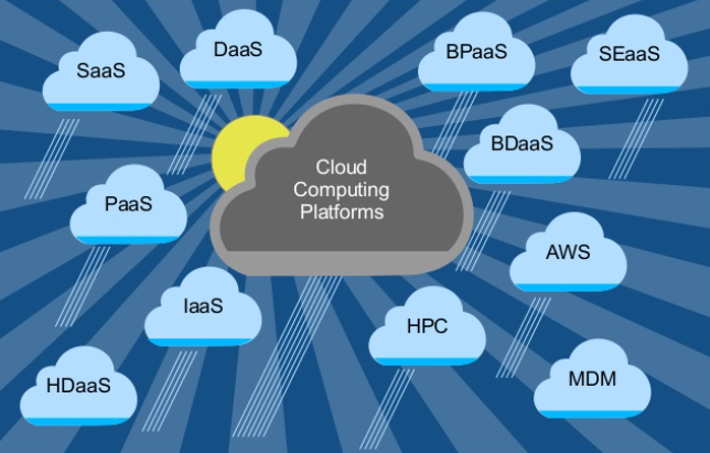 The Cloud as a Computing Platform - Guides & Tech Trending