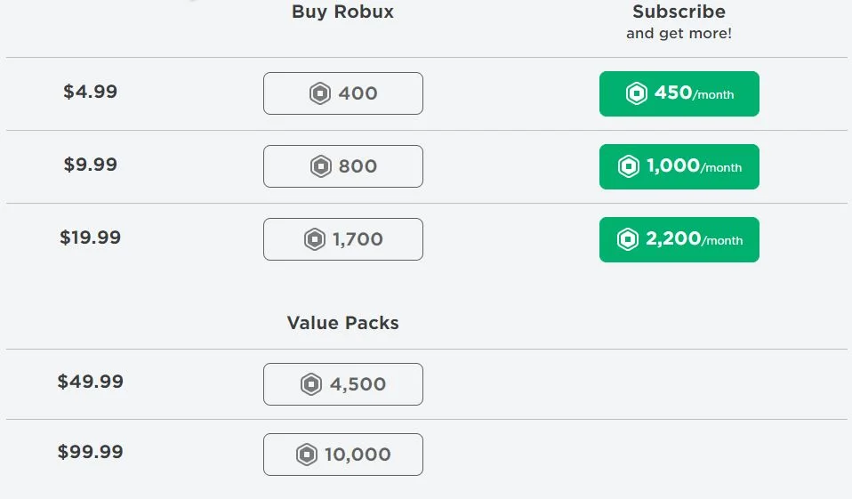 Robux on Roblox Price list